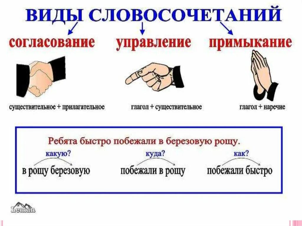 Типы сочетания слов в предложении. Какие бывают типы словосочетаний. три типа словосочетаний согласование управление примыкание. типы словосочетаний 8 класс примеры. типы словосочетаний в русском языке 8 класс примеры.