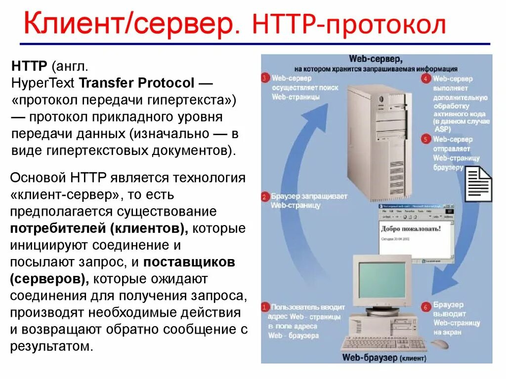 Доступ к веб серверу. Технология клиент-сервер. Серверы, клиенты и протоколы. В технологии "клиент-сервер" клиент - это. Клиент веб сервер.