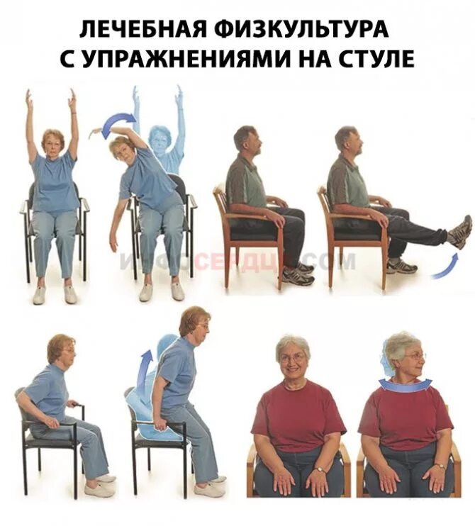 Движения после инсульта. Лфк после инсульта. комплекс упражнений при инсульте. лечебная гимнастика при инсульте. лечебная физкультура при инсульте.