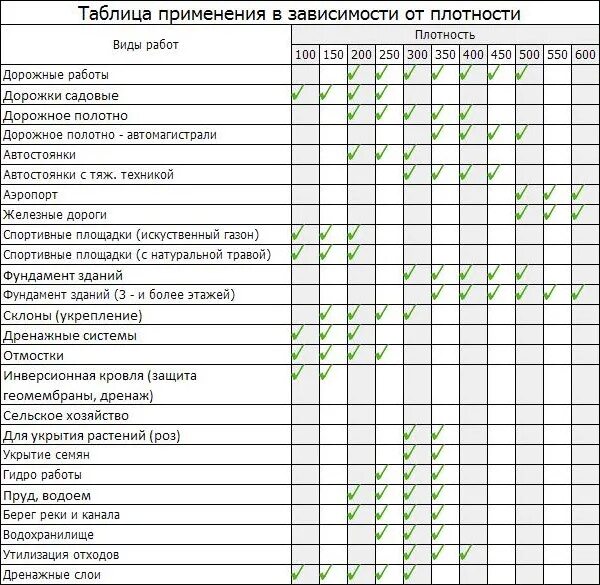 Геотекстиль какая плотность нужна