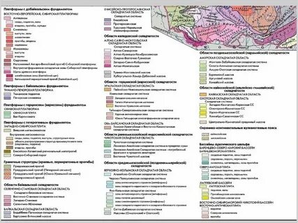 Байкальская эпоха складчатости название горных систем