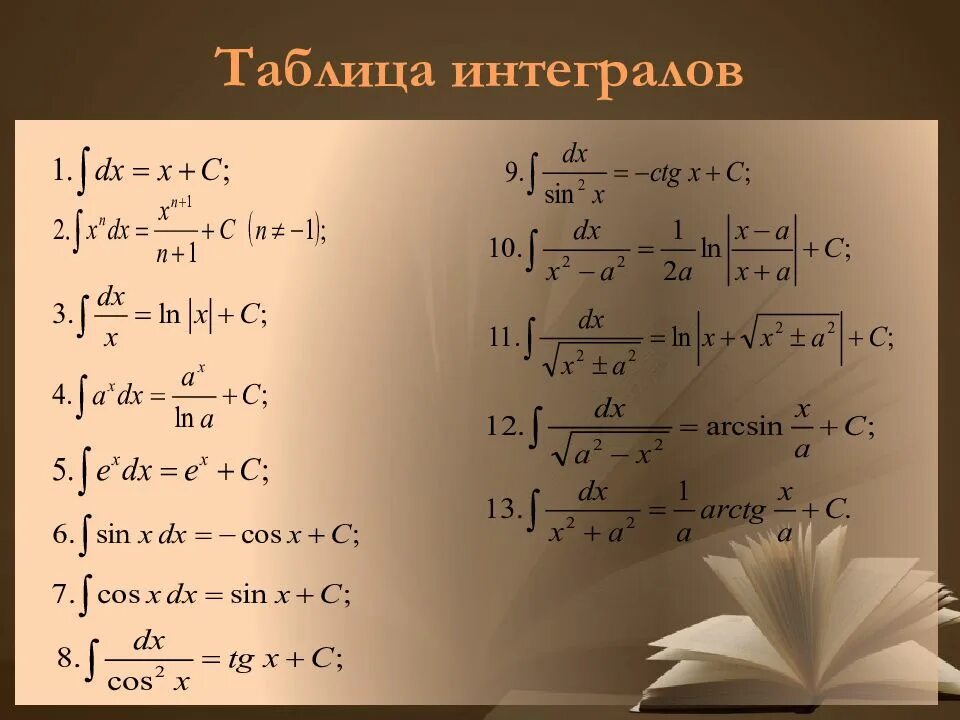 Уравнения с интегралами. Таблица неопределенных интегралов элементарных функций. Таблица первообразных для решения интегралов. Формулы вычисления интегралов. Формулы определенных интегралов таблица.