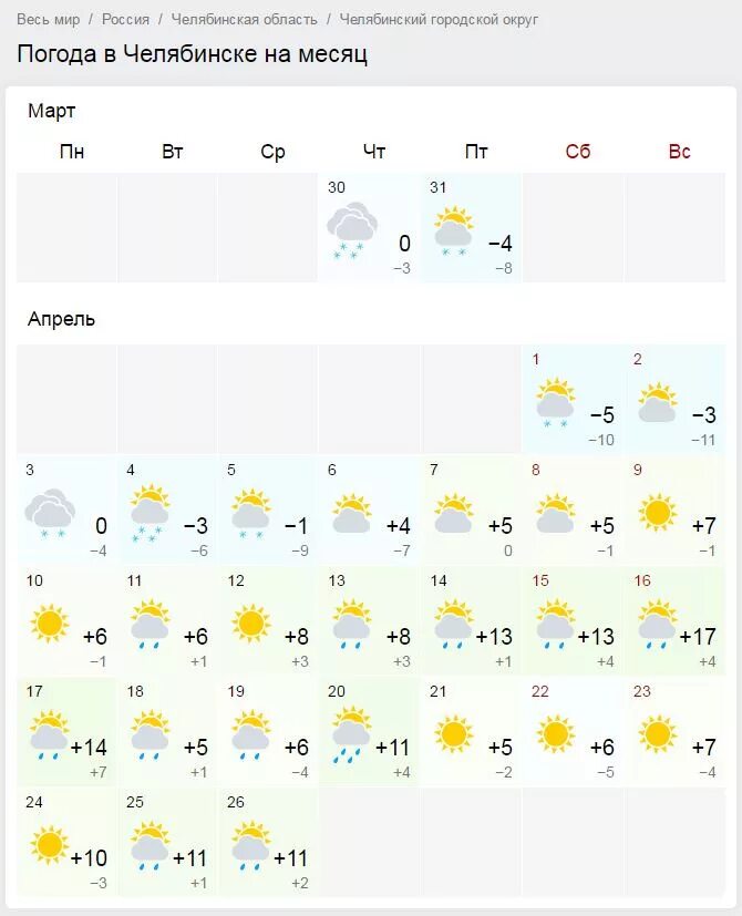 Погода в Нижнем Новгороде на неделю. Погода в Нижнем Новгороде на месяц. Погода н Новгород. Какая погода в Нижнем Новгороде. Погода нижний сайт