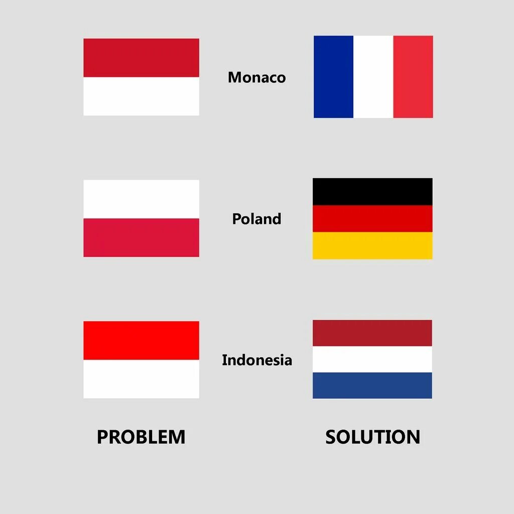 Похожие флаги государств. Флаги разных стран на английском. Одинаковые цвета флагов. Одинаковые флаги разных стран. Почти одинаковые флаги.