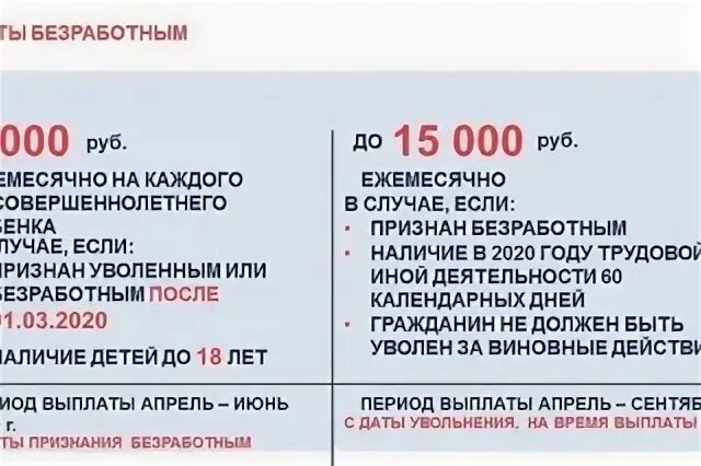 Пособие по безработице в 2024