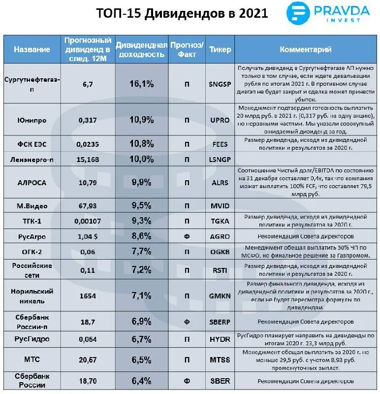 Сколько платят бизнес. Сколько платят поставщикам. Дивидендная политика. Дивидендная политика график. Сколько платят в бизнесе.