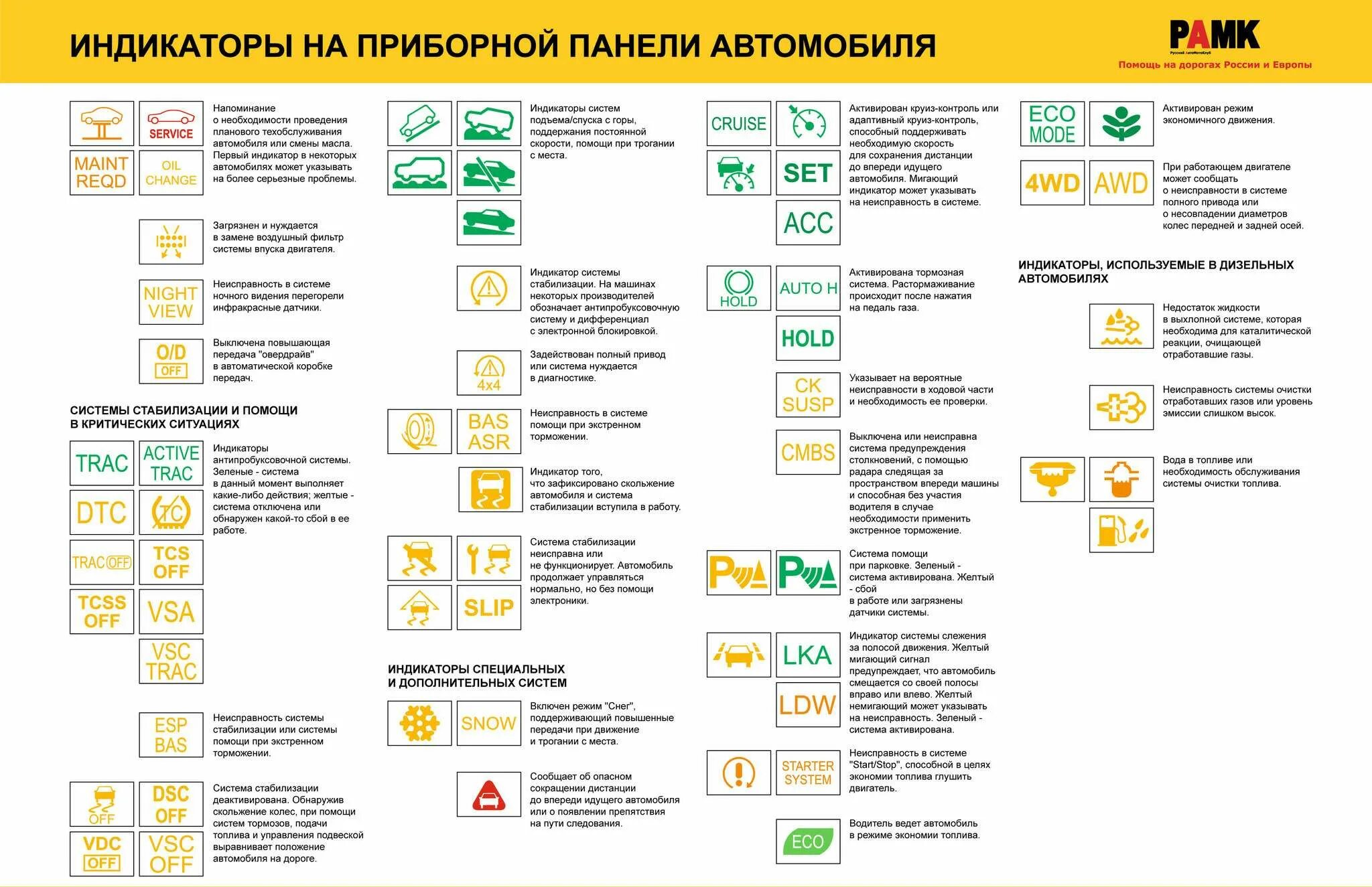 Расшифровка индикаторов на приборной. Индикатор неисправности на приборной панели автомобиля. Индикаторы панели приборной John Deere. Индикаторы на панели приборов автомобиля КАМАЗ. Индикаторы панели приборов КАМАЗ 5490.