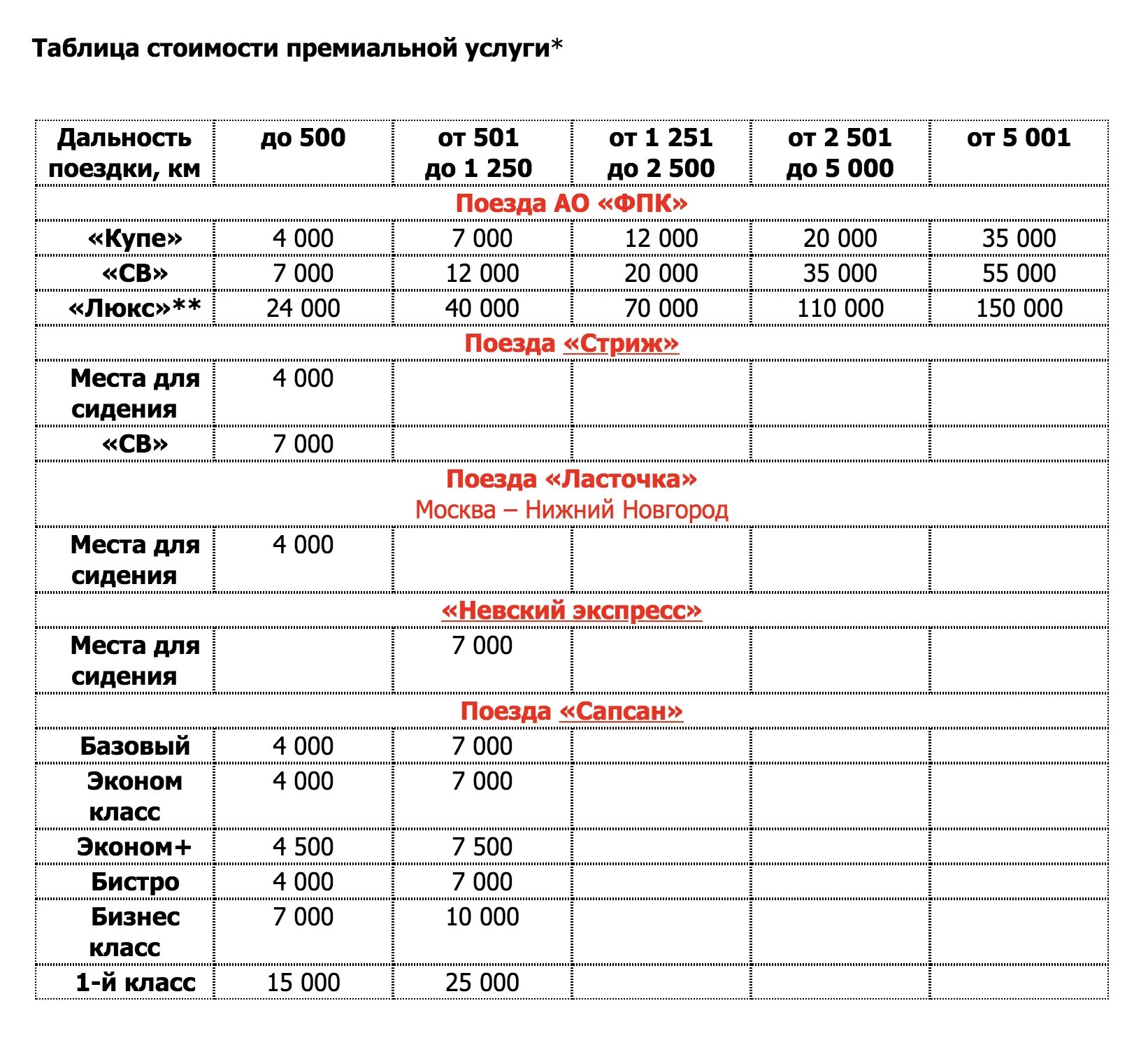 Сколько нужно на билет на поезд. Таблица РЖД бонус. Таблица баллов РЖД. Таблица бонусных баллов РЖД. Баллы в РЖД билетах.