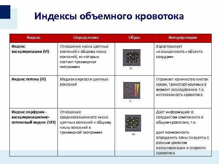 Определение объемного индекса крови. Индекс кровообращения. Индекс определение. Индекс васкуляризации.