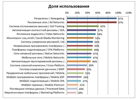 Программа тика