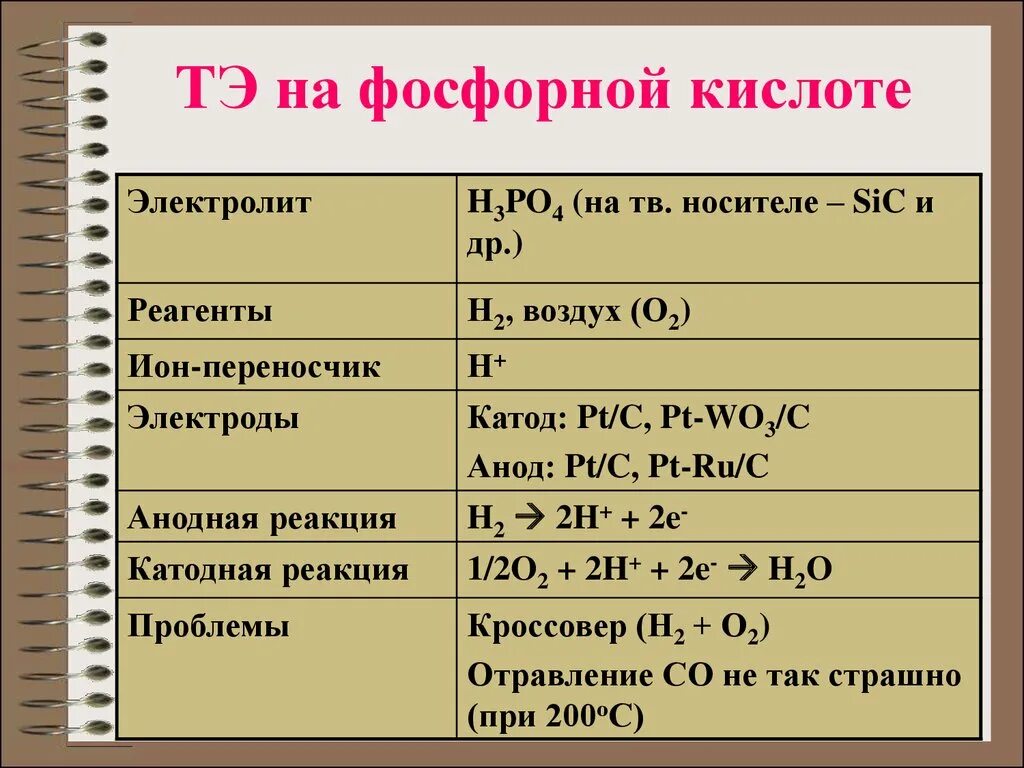 Фосфорная сильная или слабая. Фосфорная кислота. Фосфорная кислота сильный или слабый электролит. Фосфорная кислота на ионы.