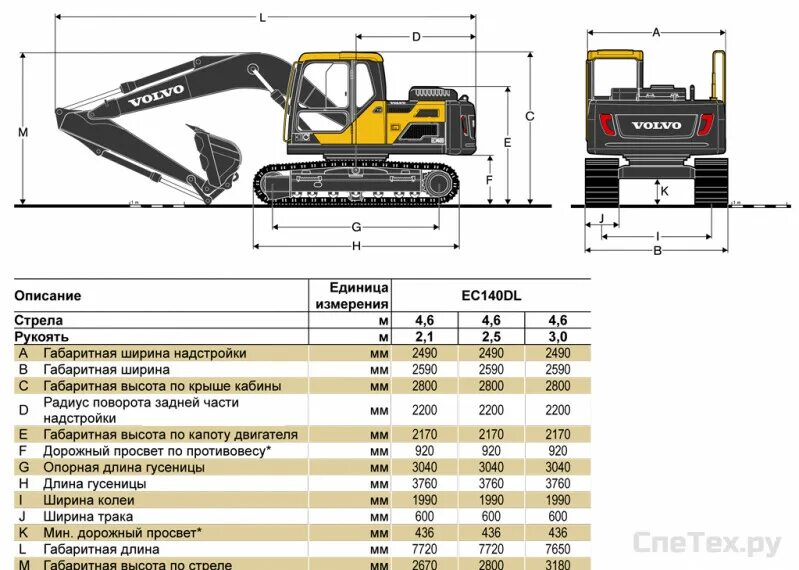 Экскаватора колесного volvo ew145b. Volvo ec300dl габариты. Экскаватор volvo ec300dl габариты. Гусеничный экскаватор volvo ec210b prime. Volvo 220 экскаватор.