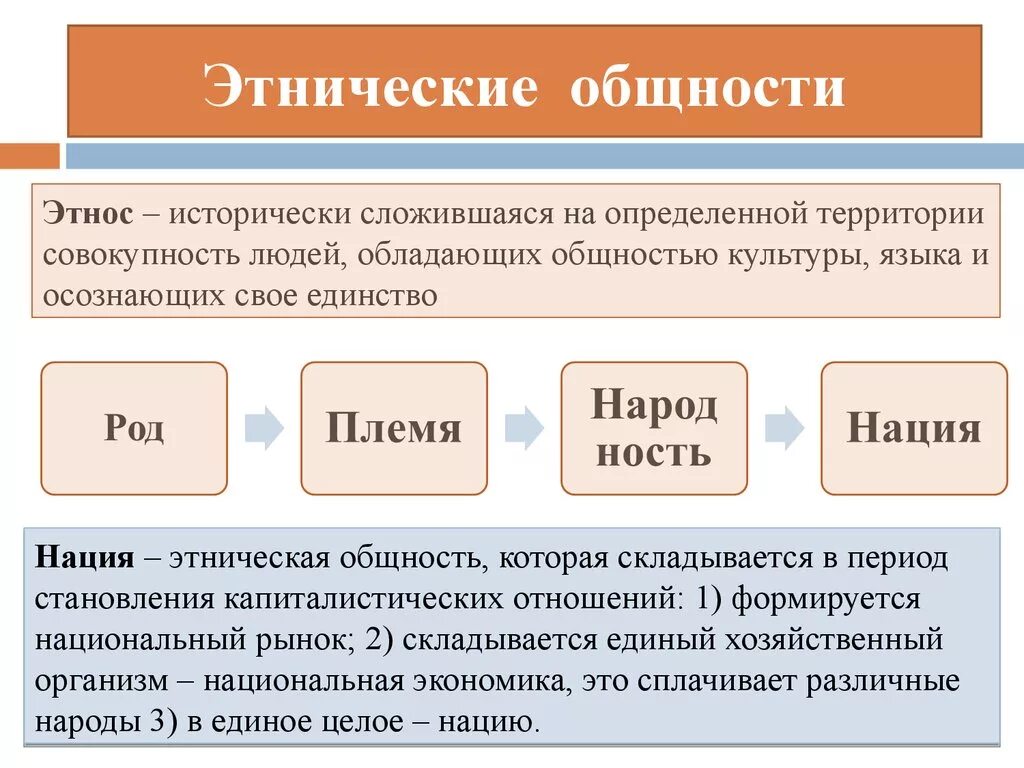 Национальная общность виды