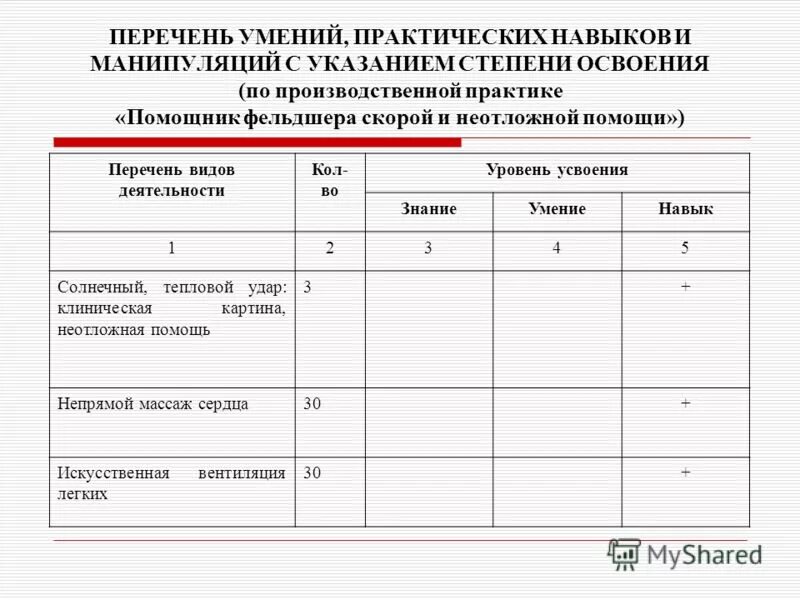 дневник производственной практики фельдшера скорой помощи. дневник практики фельдшера. производственная практика фельдшера дневник. дневник неотложная медпомощь на догоспитальном этапе. дневник по неотложной помощи.