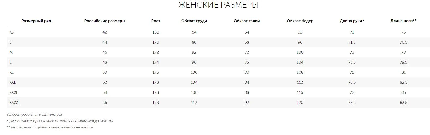 Размер 50 рост 3. Размерный ряд мужской. размерный ряд мужской одежды. мужской и женский размерный ряд. размерныный ряд мужской.