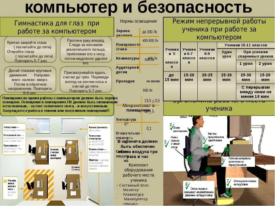 Какая должна быть минимальная явка. Норма освещенности рабочего места. Нормы освещения рабочего места. Нормы офисного освещения. Освещённость рабочего места в офисе.