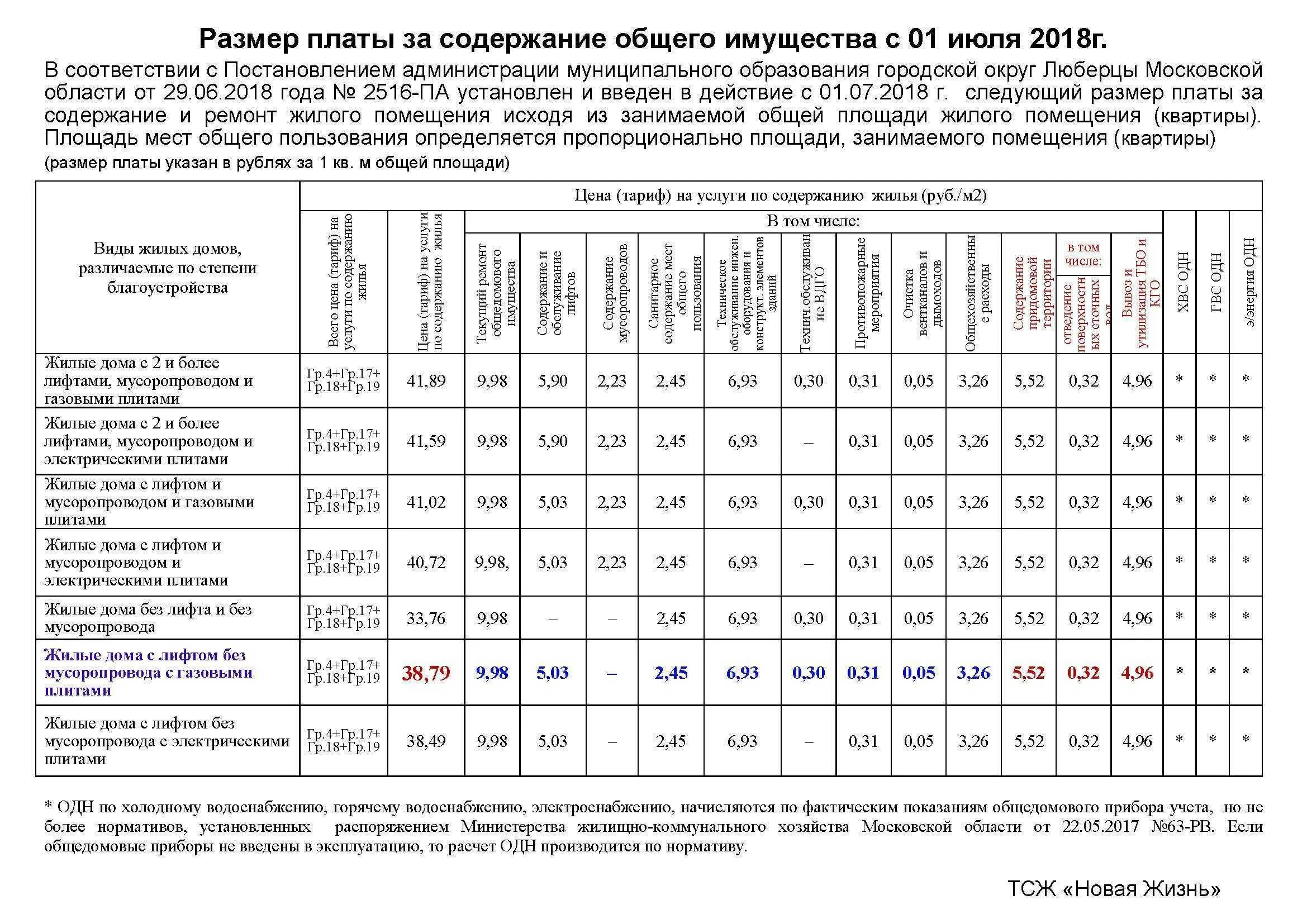 Оплата жкх содержание жилого помещения. Тариф на содержание общего имущества. Тариф на содержание жилого помещения. Нормативы ЖКХ. Содержание и ремонт общего имущества тариф.