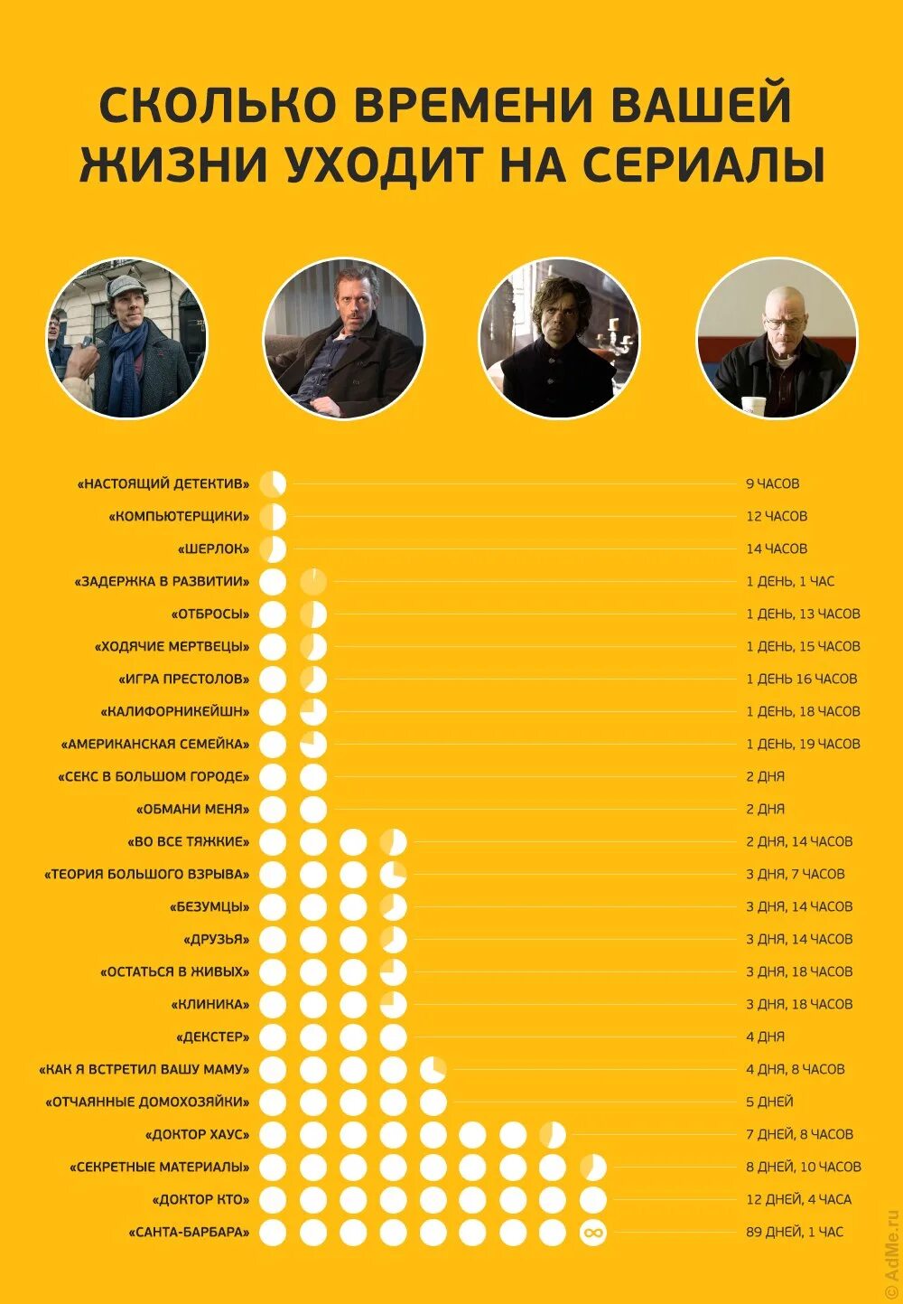 Сколько времени нужно потратить. Инфографика по сериалам.