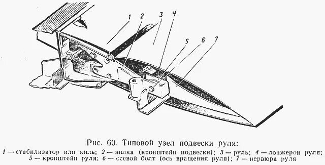 Навески р в самолет