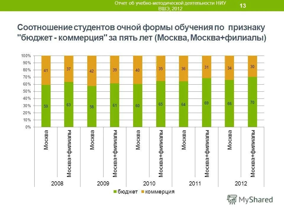 бюджет коммерция целевое. коммерция бюджет колледж. бюджет и коммерция. бюджет и коммерция. форма обучения бюджет.