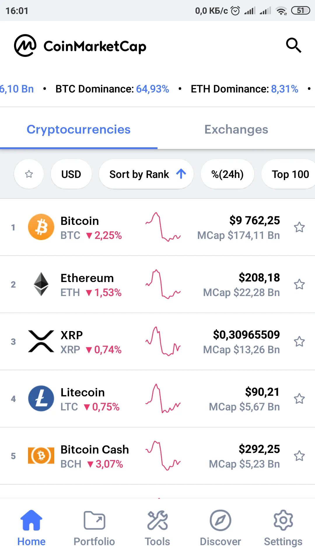 Коинмаркеткап на русском. Coinmarketcap top 2017. Коин маркет кап. Билеты эйр астана. Коинмаркеткап в долларах.