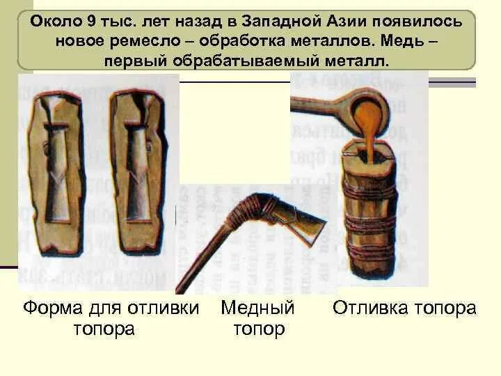 Сталь год появления. Обработка металла в древности. Новое ремесло обработка металлов появилось. Металлообработка в древности.