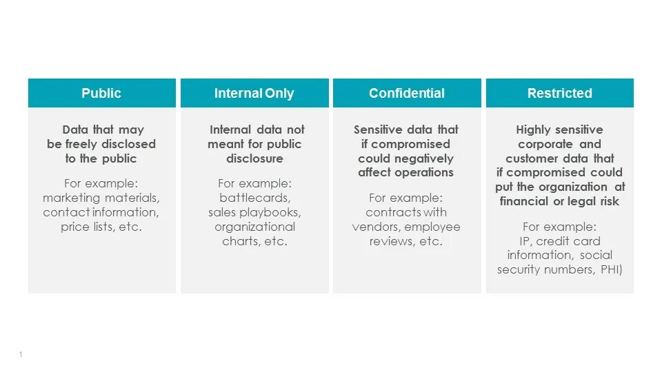 Internal что значит. Classification of data Types. Classification of data Security. Marketing materials example. Home Security Types and classification.