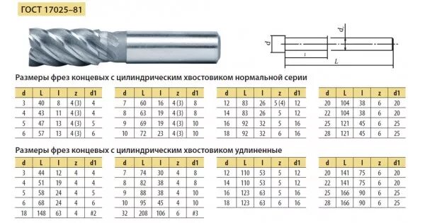 Концевая фреза по металлу диаметры таблица. Концевая фреза по металлу 80 диаметр. Концевая фреза по металлу диаметры. Стандартные диаметры фрез по металлу. Гост 17025 фрезы