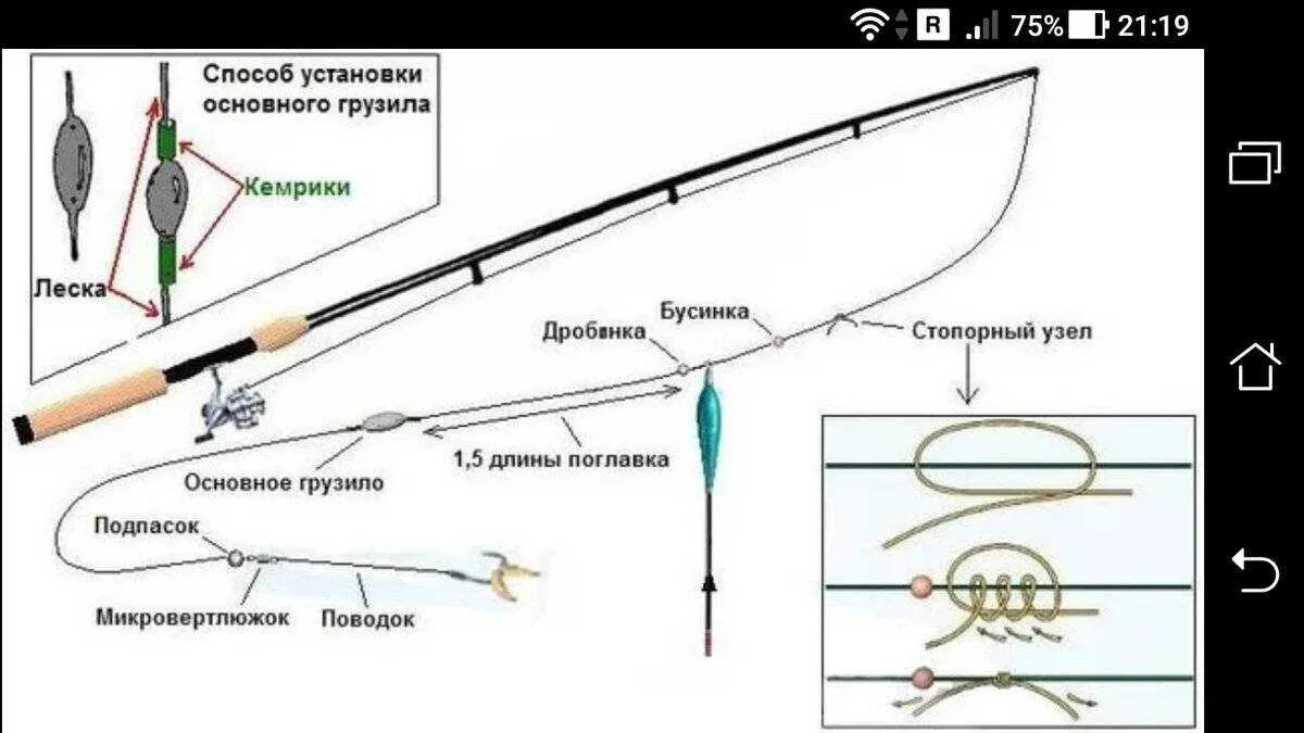 Каким должно быть грузило. Схема оснастки поплавочной удочки. Снасть для дальнего заброса со скользящим поплавком схема. Оснастить поплавочную удочку со скользящим поплавком. Оснастка матчевого удилища со скользящим поплавком.