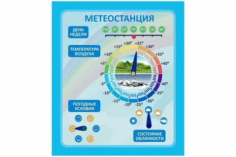 После стенда температура