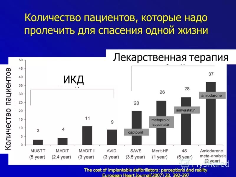 Количество терапия. Количество пациентов с экс. число пациентов с пид в спб.