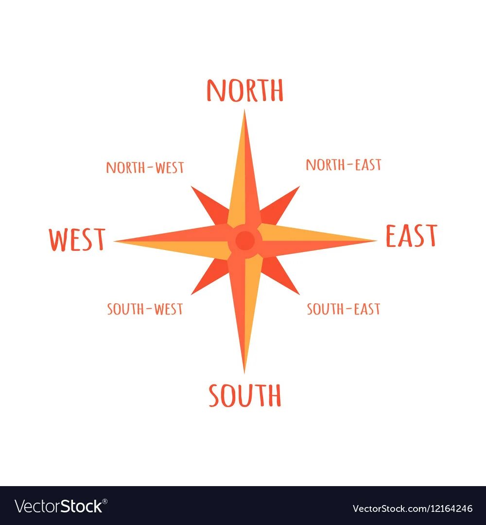 East west 12 участники. Компас West East South North. South-West East South North-East North South-East West.