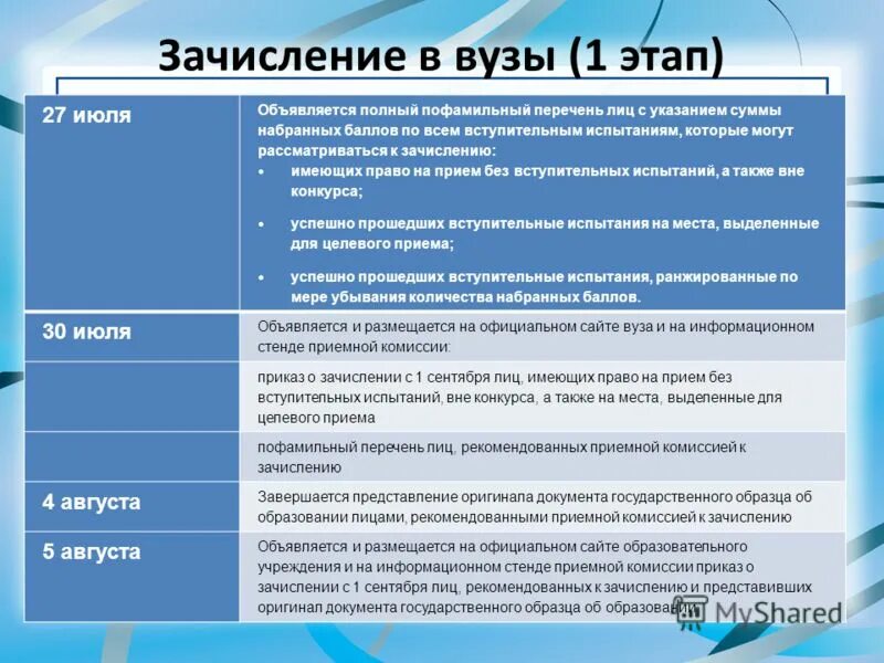 "московское долголетие" 1 марта в кинотеатре "художественный". Основные этапы карантина. Краткосрочный локдаун на ноябрьские. Московская мэрия приняла решение о порядке регистрации. Третий этап снятия ограничений.
