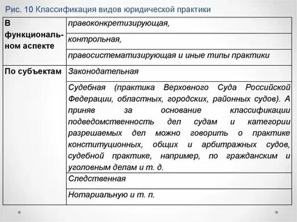 Субъект практики