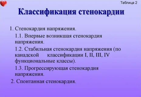 Классификация стенокардии