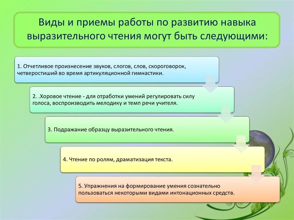 Приёмы формирования выразительного чтения младших школьников. Методы и приёмы формирования навыка выразительного чтения. Методы формирования умений на уроке. Формирование речи у младших школьников.