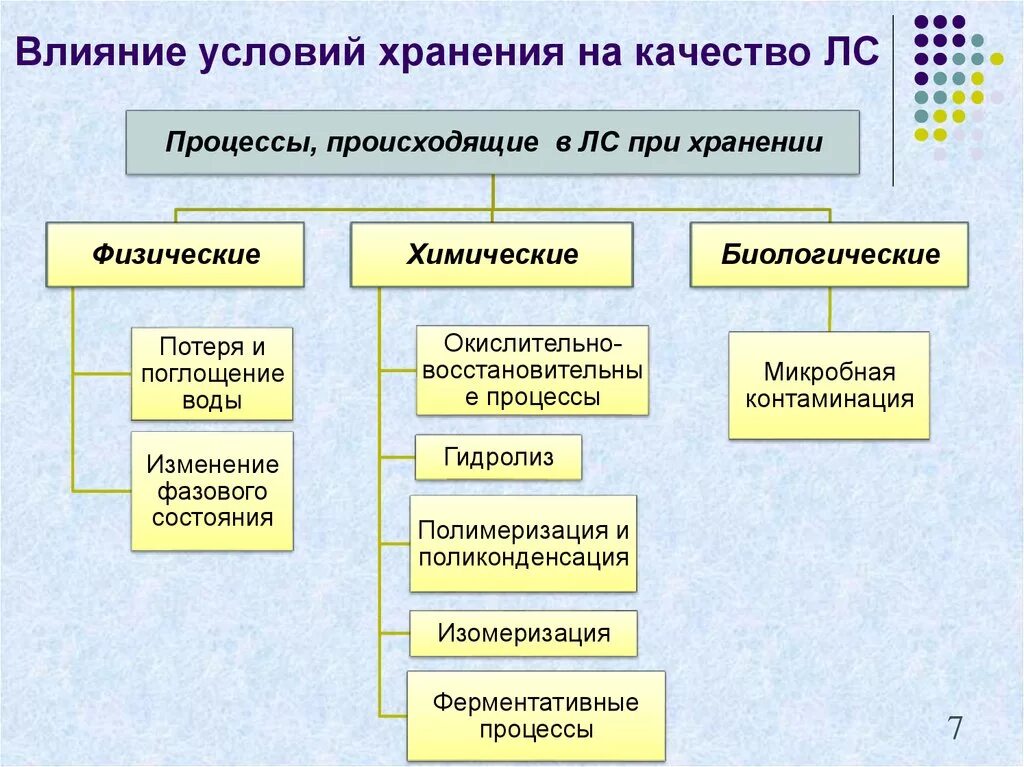 Продукция качество хранения