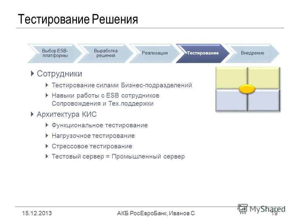 Управление решение тест. Презентация с выбором решения. Тесты функциональности Рамблер.