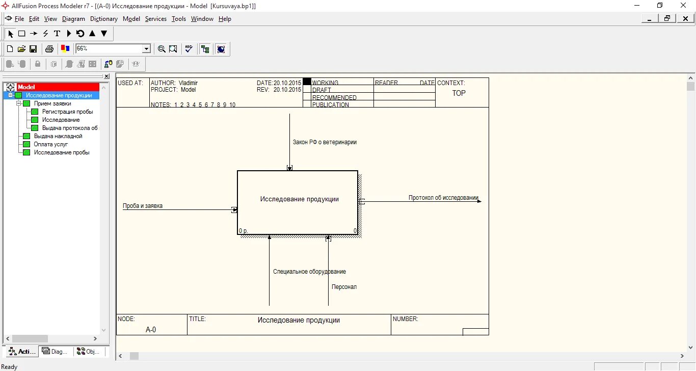 Allfusion process modeler. Idef0 диаграмма библиотеки. allfusion process modeler проекты. erwin process modeler idef0. allfusion process modeler магазин.
