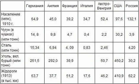 Таблица роста немецкой