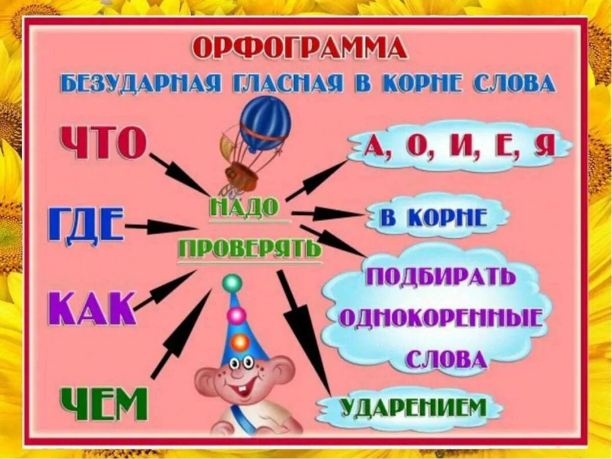 Плакаты с правилами по русскому языку. Плакат с правилами русского языка. Орфограмма безударные гласные. Плакат с правилами русского языка в картинках.