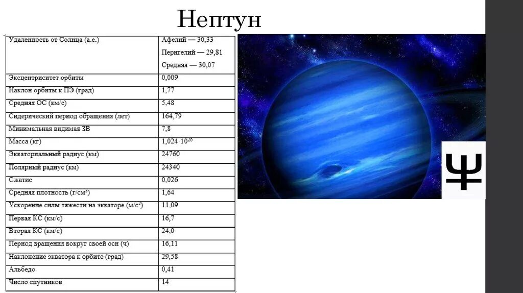 Период обращения нептуна вокруг. Нептун Планета сидерический период. Возраст планеты Нептун. Нептун Планета таблица. Нептун Планета период обращения.