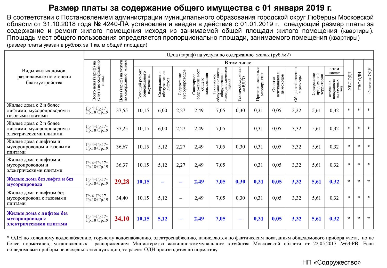 Тарифы муниципальных учреждений