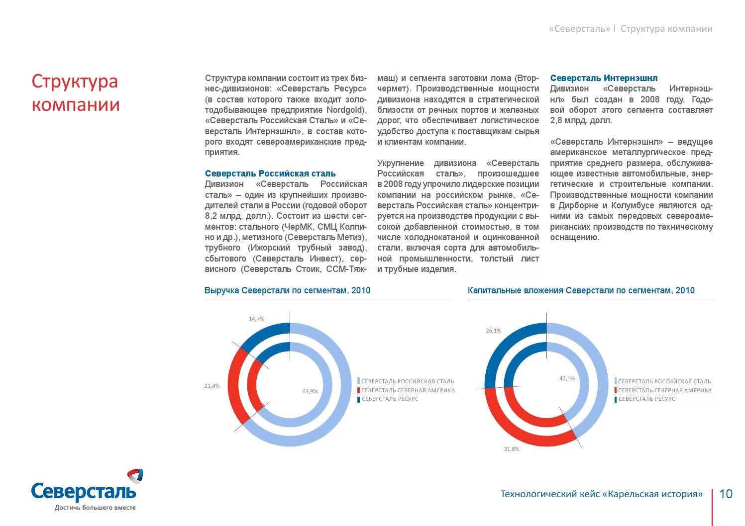 Организационная структура северсталь. Структура пао северсталь. Схема производства пао северсталь. Северсталь географическое положение. Северсталь.