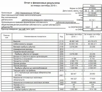 Финансовая отчетность 2019 год