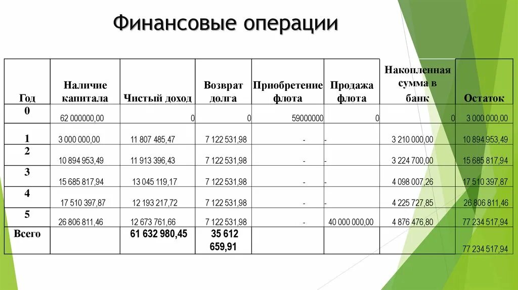 Финансовые операции включают. Финансовые операции. Финансово денежные операции. Финансовые операции организации. Что такое операция в финансах.