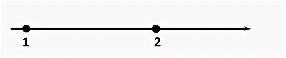 Какие из разностей положительны x y. Какая из разностей. отметьте на прямой a(3), b(-4). какая из разностей z-x y-z x-y. какая из разностей положительна y-x x-z.