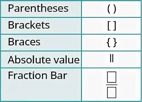 Parenthesis перевод. Parenthesis в английском. Parentheses or Brackets. Parentheses в фонетике.