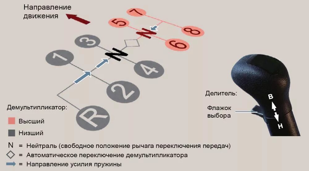 Коробка передач на КАМАЗЕ 6520 схема переключения скоростей. КАМАЗ 6520 порядок переключения КПП. КПП КАМАЗ 6520 схема переключения передач. Схема включения передач на КАМАЗЕ. Передача местоположение