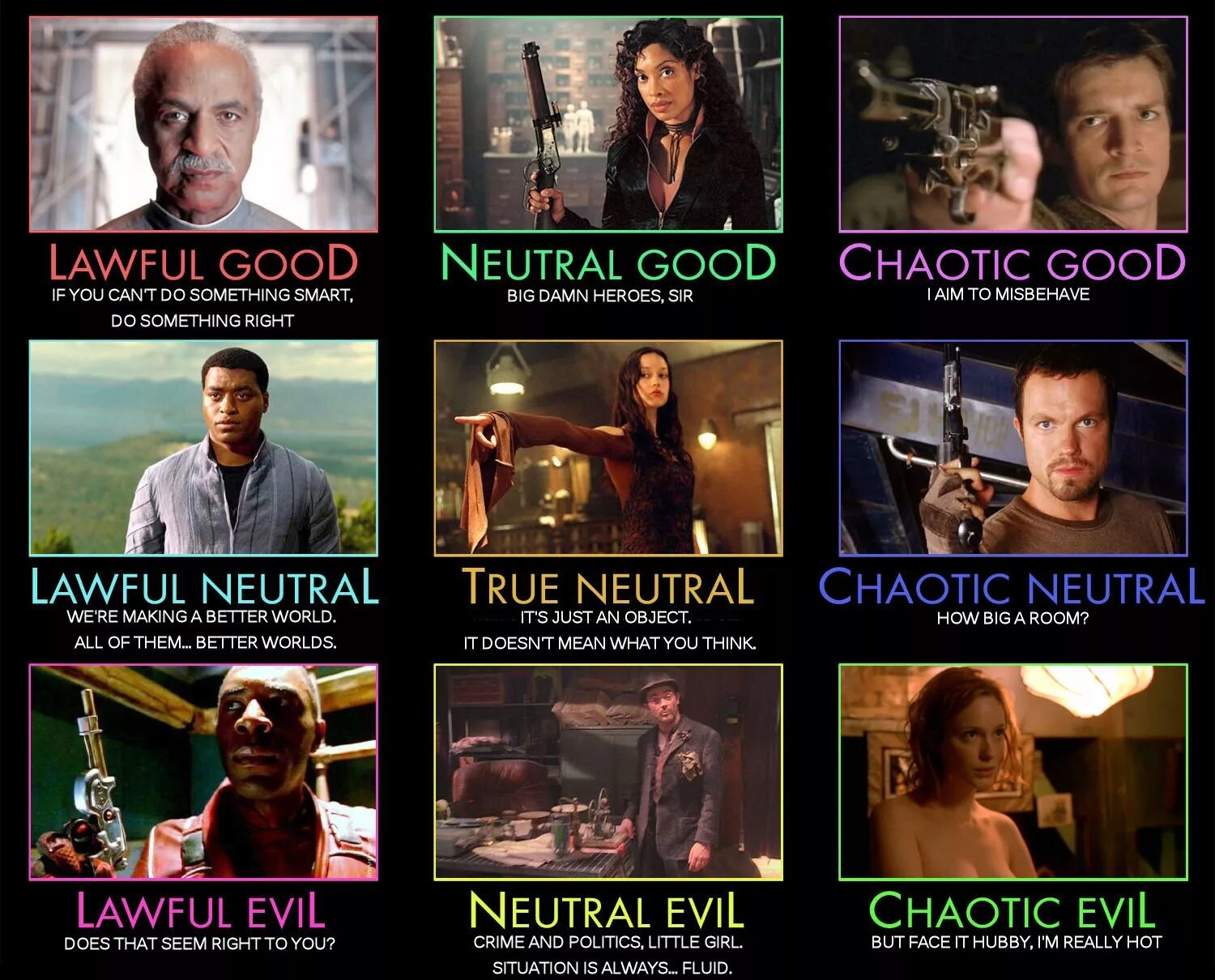 True neutral. Chaotic good lawful Evil. Alignment мировоззрение. Chaotic good персонажи. Таблица lawful good chaotic Evil.